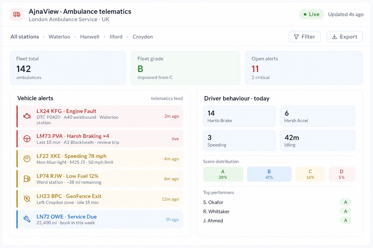 Anonymized live view of an ambulance fleet running on AjnaView