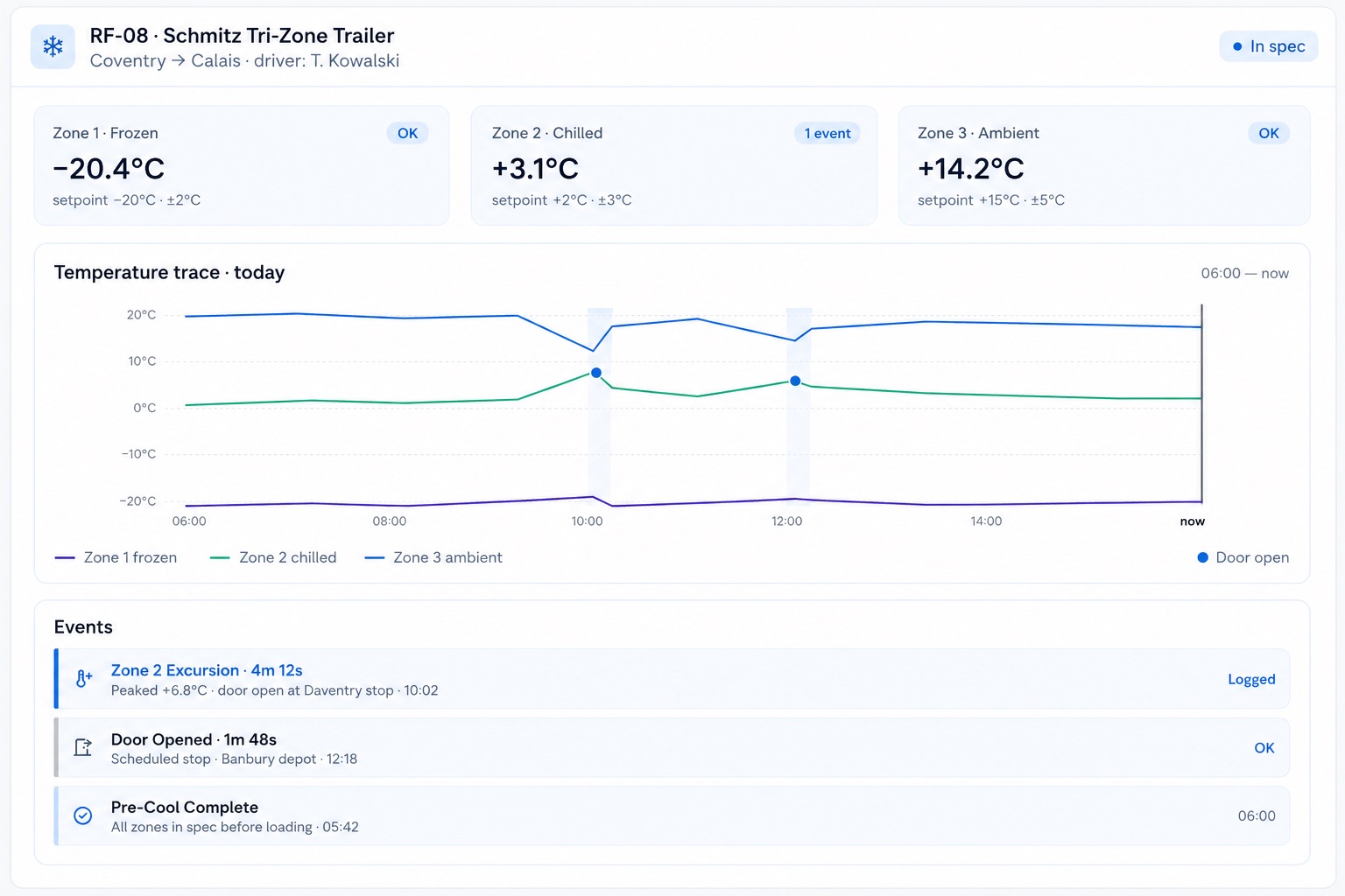 Anonymized live view of a cold chain logistics fleet running on AjnaView