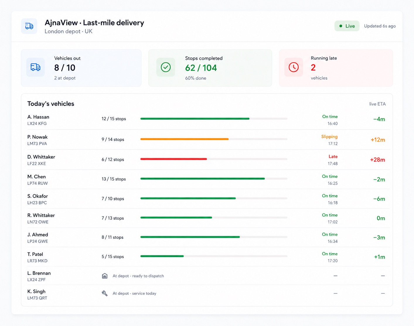 Anonymized live view of a last-mile delivery fleet running on AjnaView